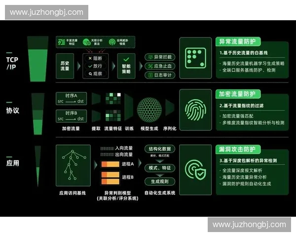 未来防御体系创新与发展方向探索：聚焦技术融合与多层次防护能力提升