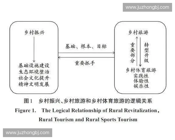 体育金融科技驱动下的赛事运营与产业价值创新路径发展模式探索