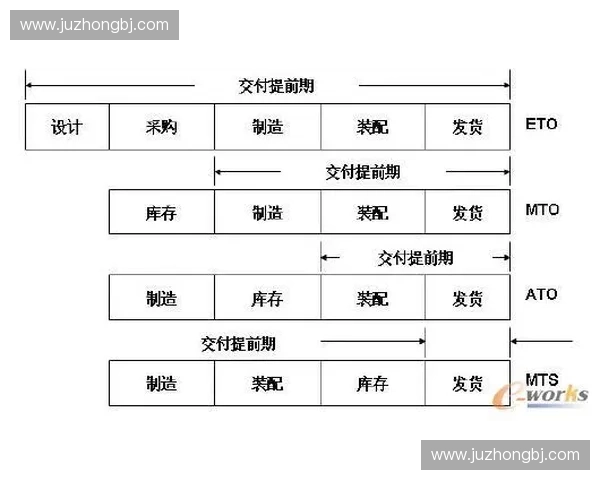 面向运动技能等级提升的分层训练策略与综合能力发展路径系统化研究