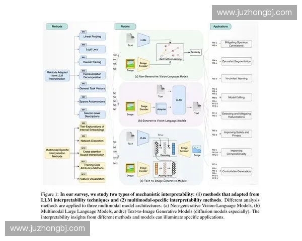 基于技术动作变量的运动表现优化机制与实证分析研究模型构建与应用