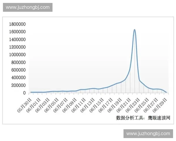 体育赛事舆情监测与分析对赛事运营管理的影响与应用研究