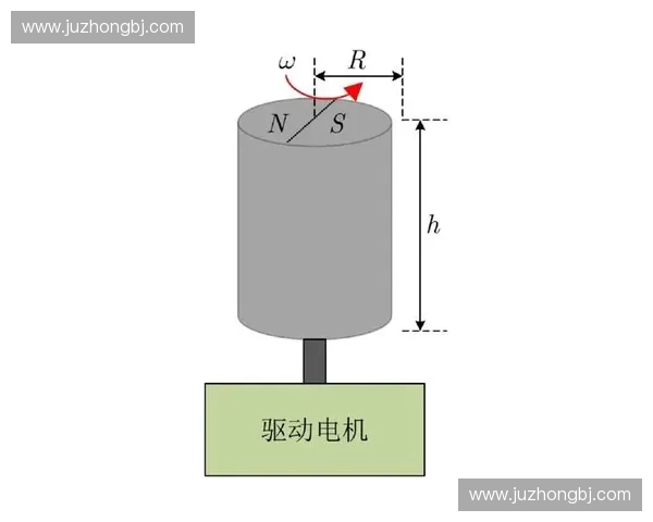 基于旋转提升技术的创新应用与发展趋势研究